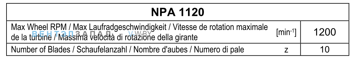 Рабочие параметры Comefri NPA-1120