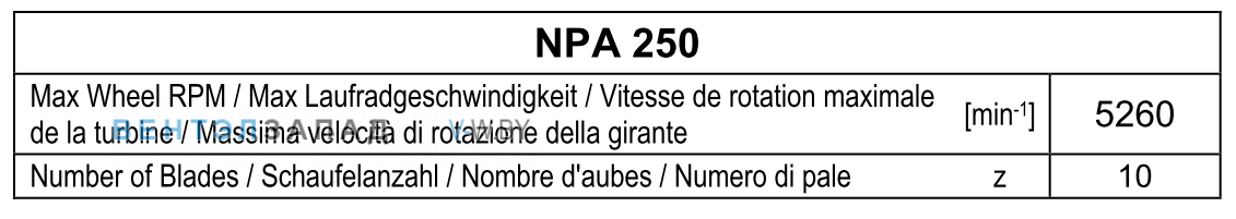 Рабочие параметры Comefri NPA-250