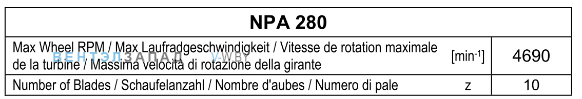 Рабочие параметры Comefri NPA-280
