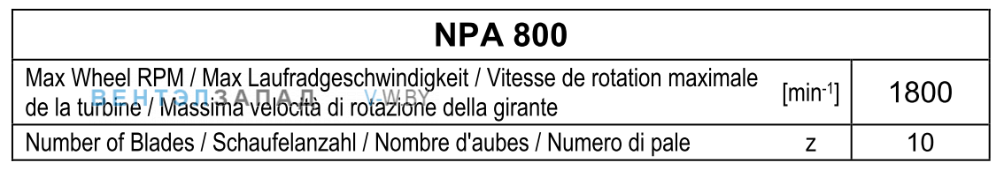 Рабочие параметры Comefri NPA-800