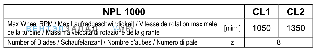 Рабочие параметры Comefri NPL-1000