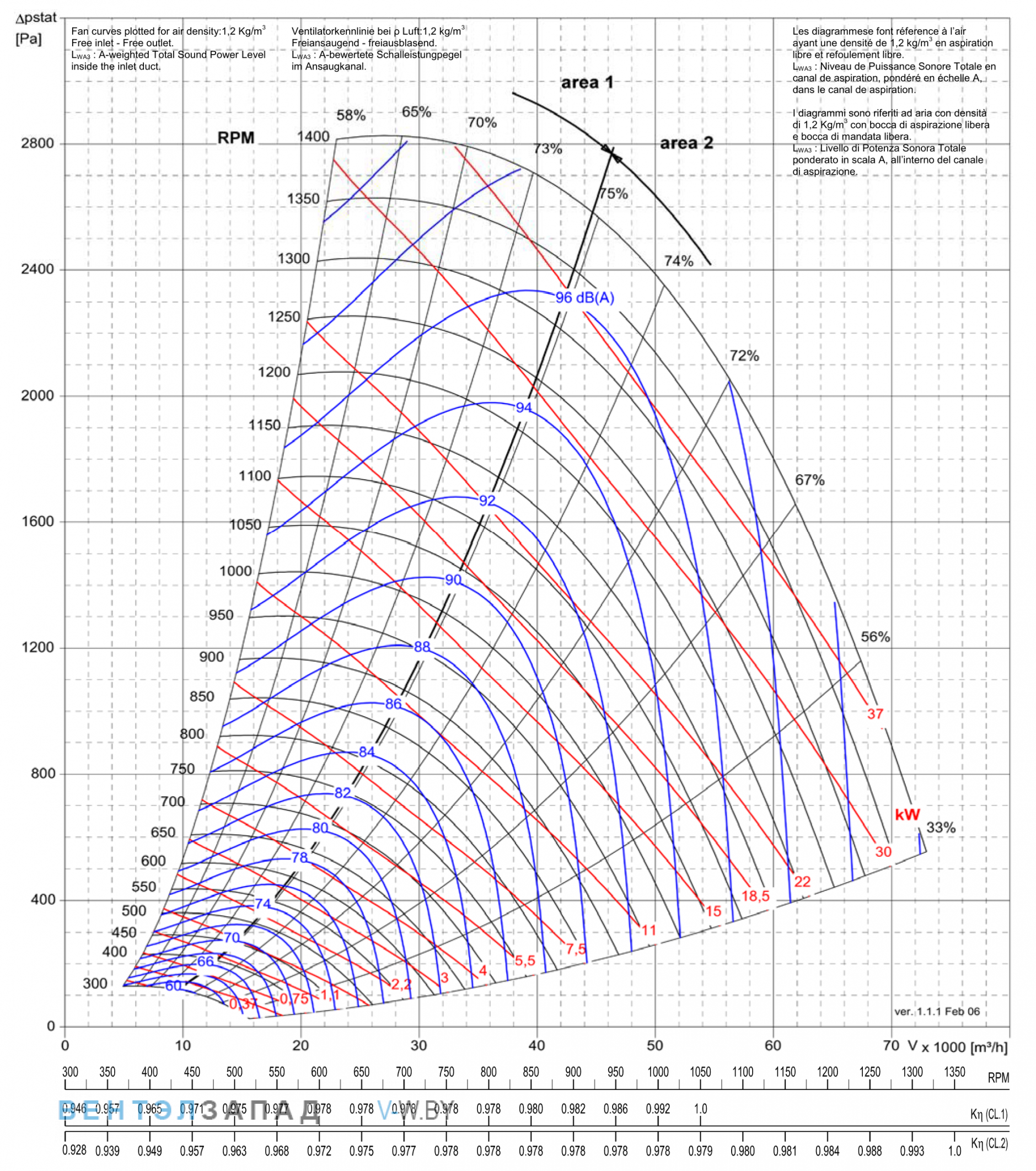 Рабочие параметры Comefri NPL-1000