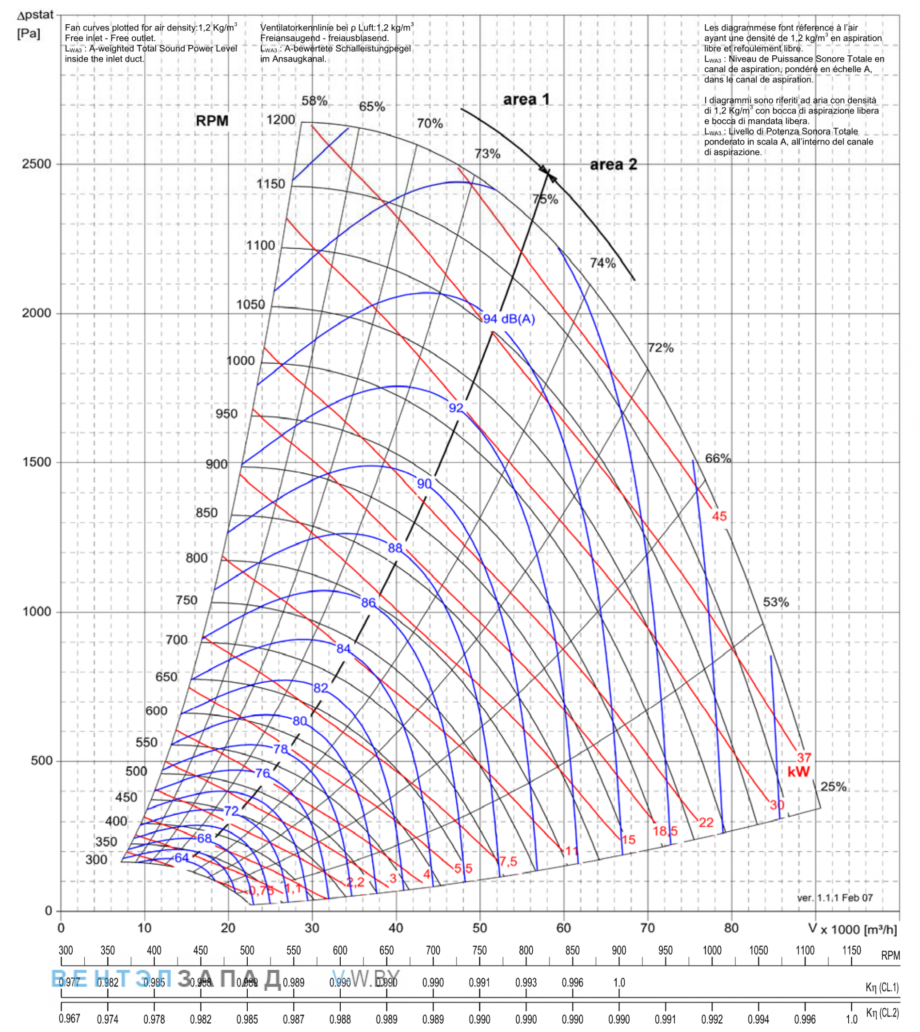 Рабочие параметры Comefri NPL-1120