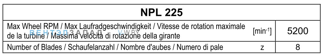 Рабочие параметры Comefri NPL-225