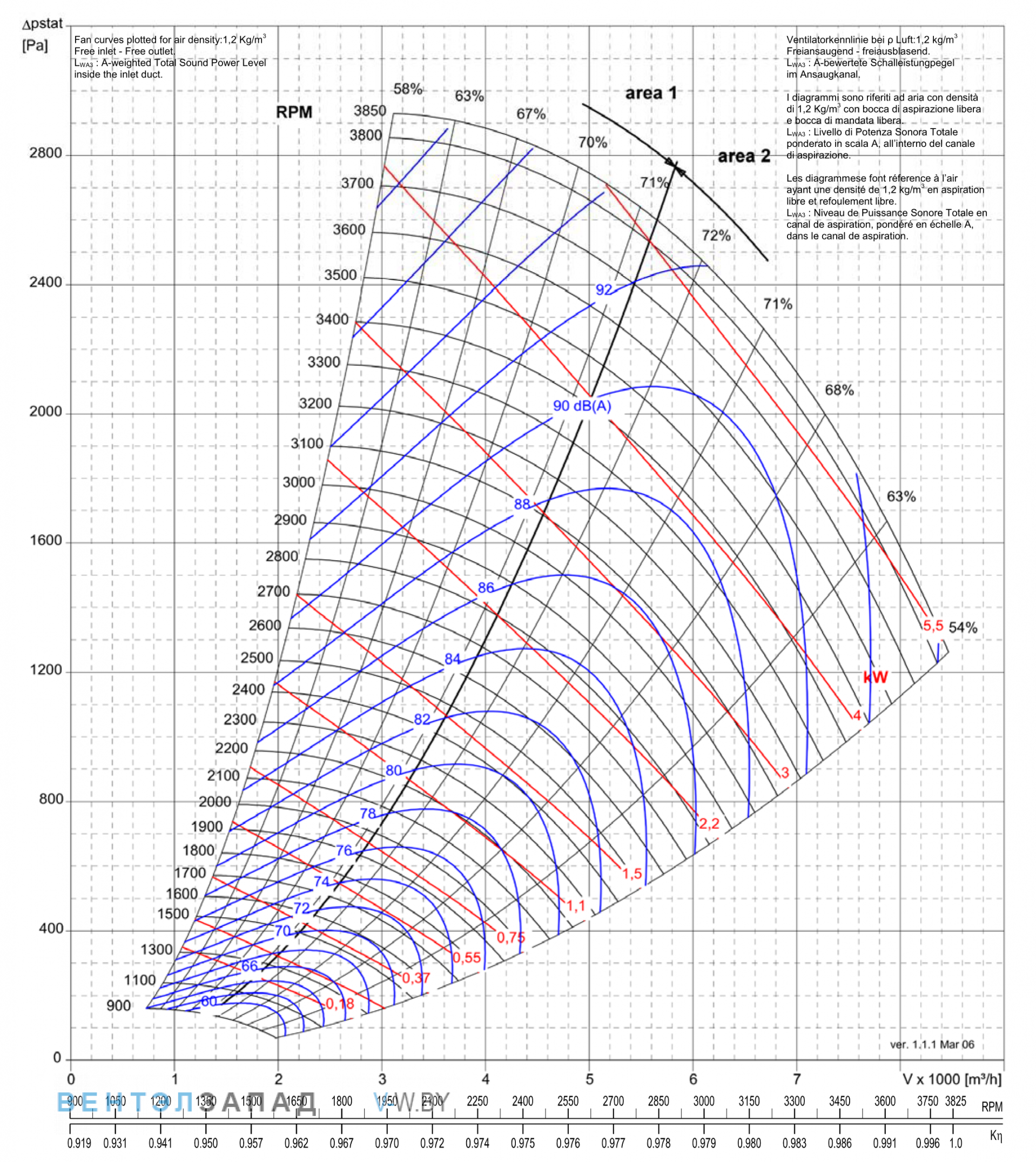 Рабочие параметры Comefri NPL-355
