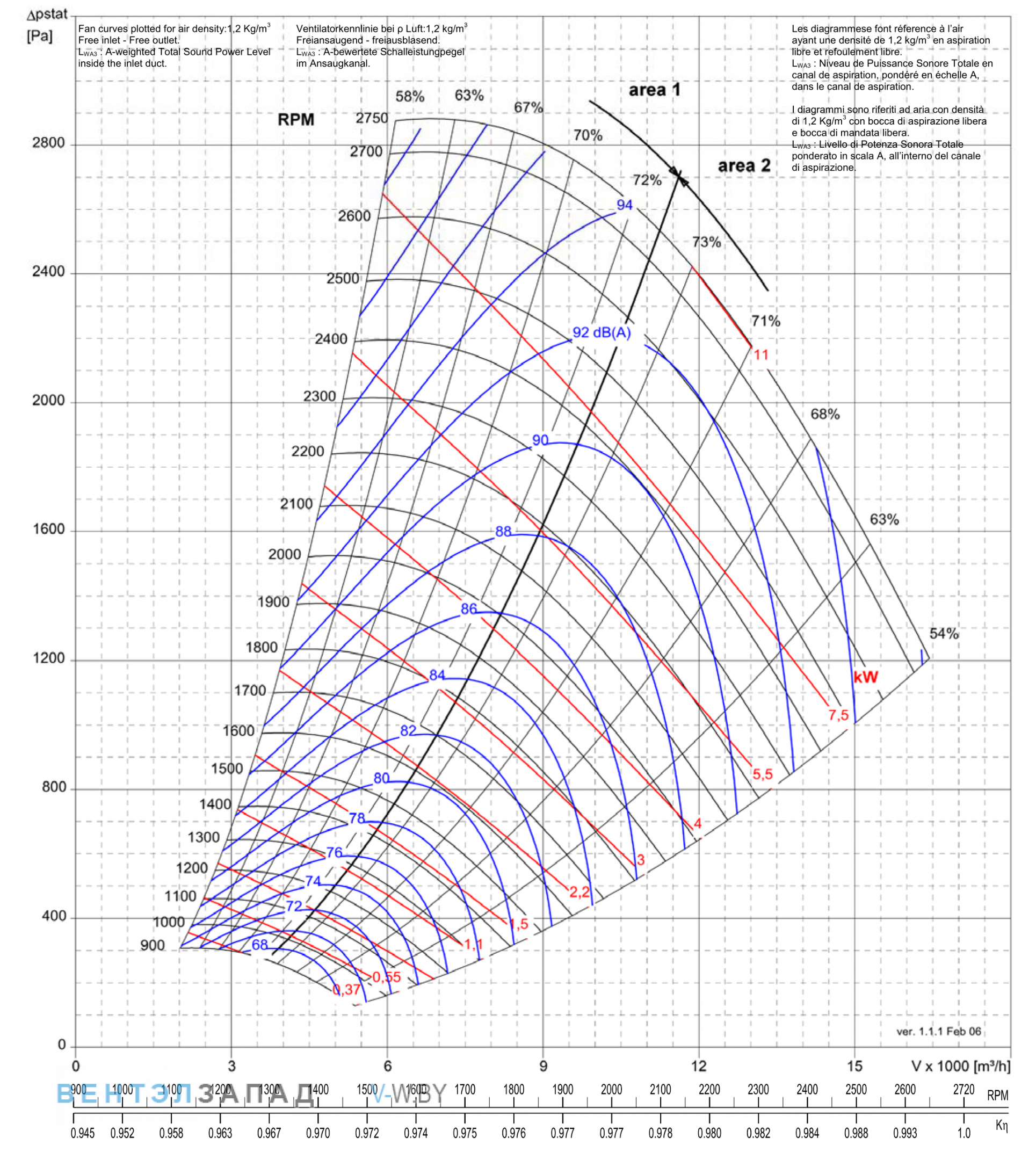 Рабочие параметры Comefri NPL-500