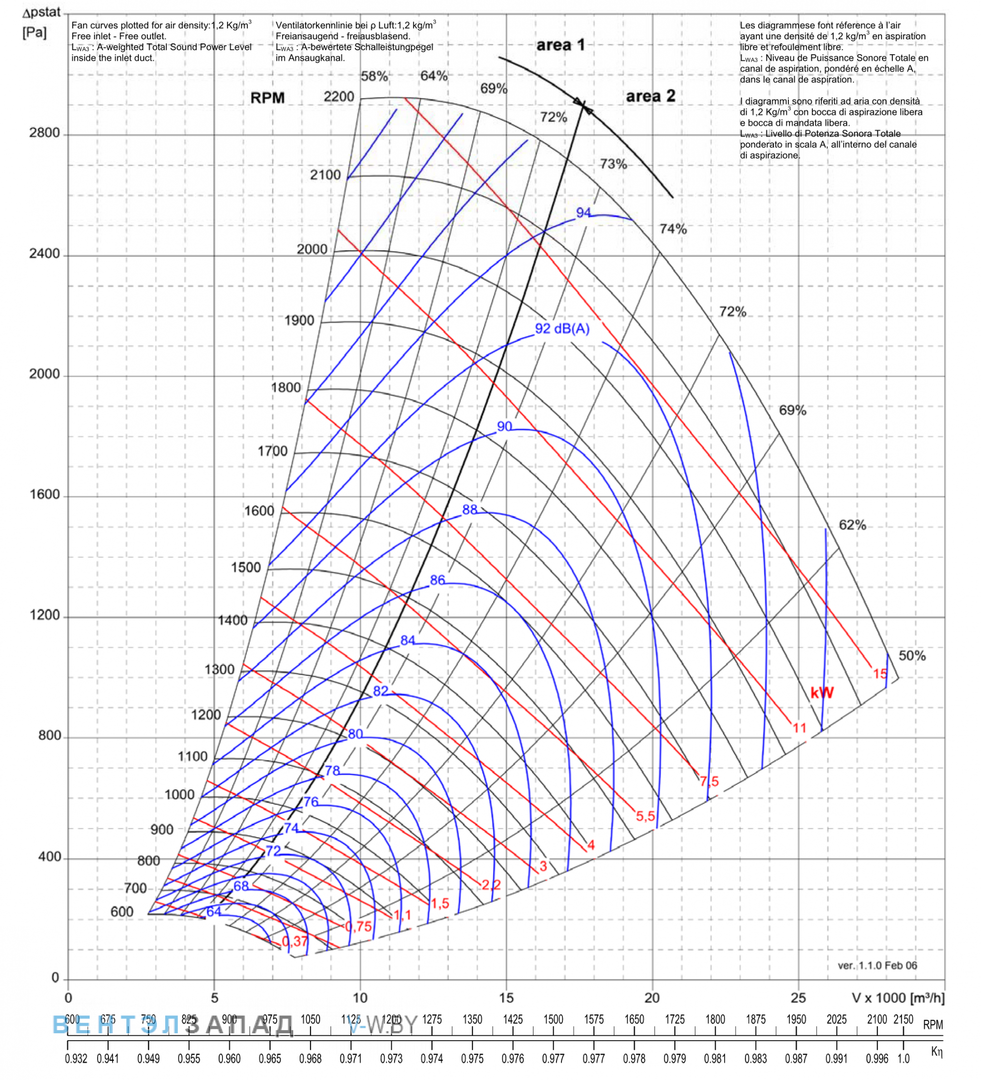 Рабочие параметры Comefri NPL-630