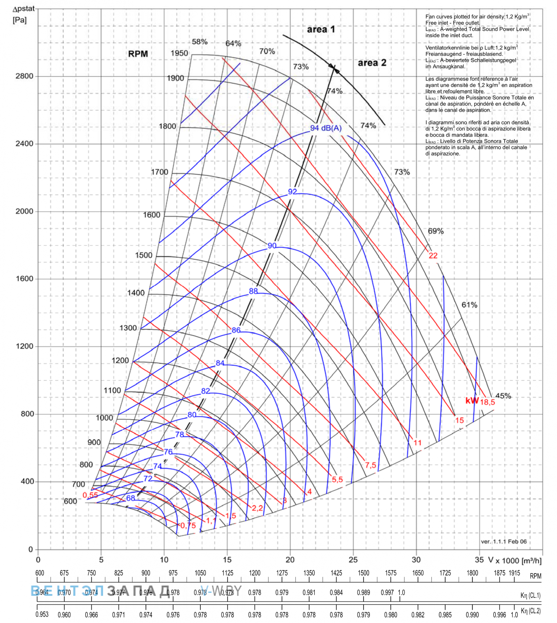 Рабочие параметры Comefri NPL-710