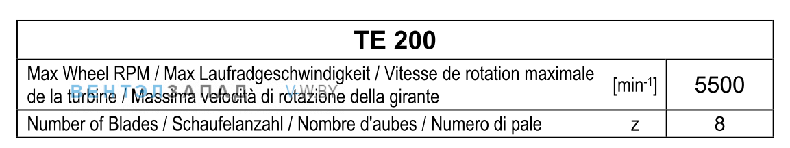Рабочие параметры Comefri TE-200