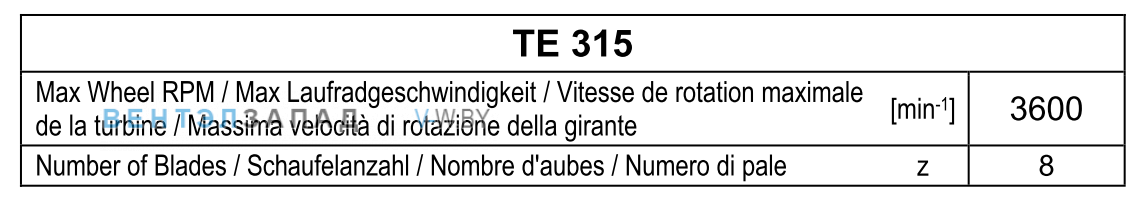 Рабочие параметры Comefri TE-315