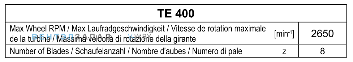 Рабочие параметры Comefri TE-400