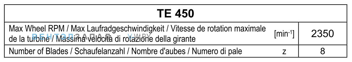 Рабочие параметры Comefri TE-450