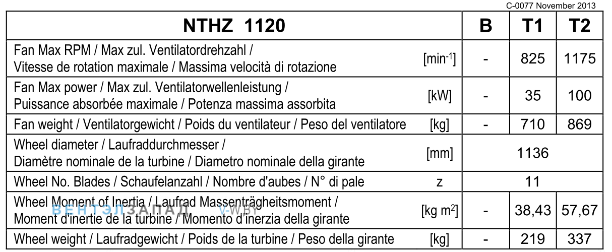 Рабочие параметры Comefri NTHZ 1120