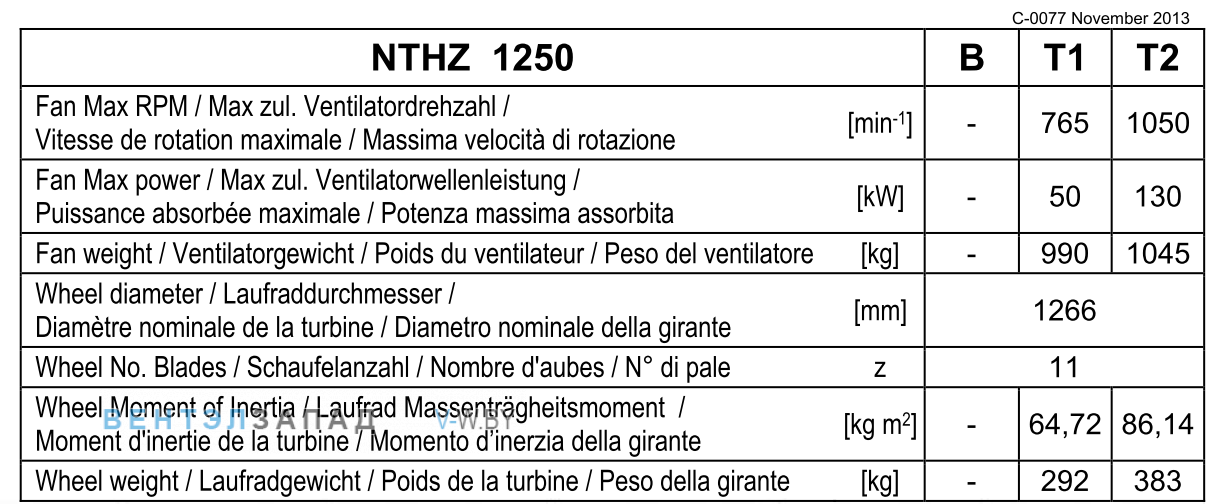 Рабочие параметры Comefri NTHZ 1250