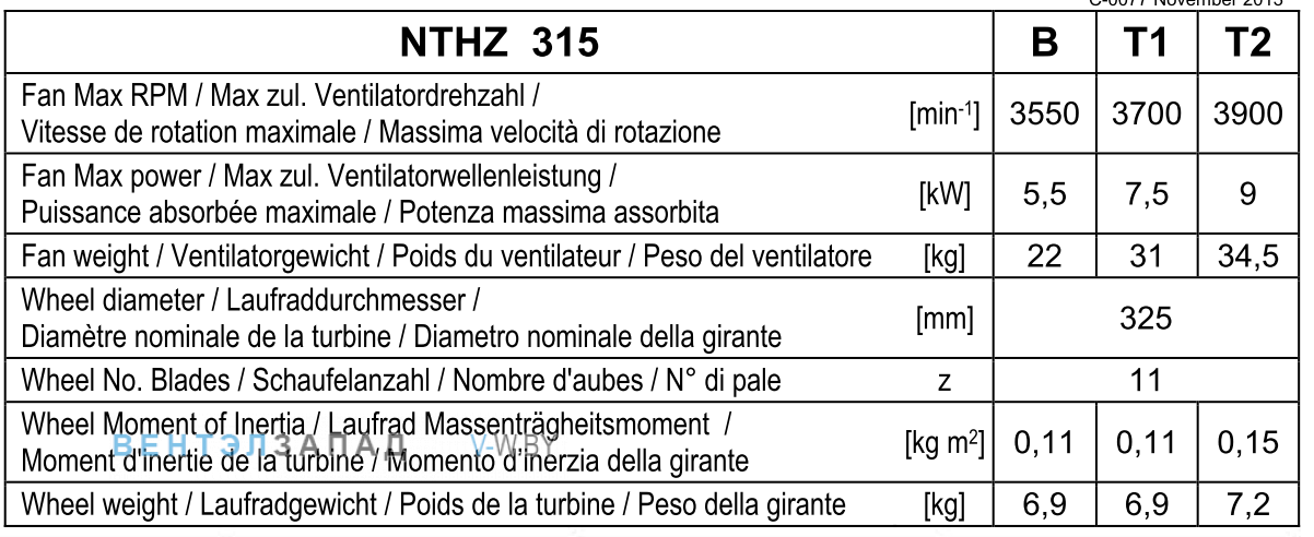 Рабочие параметры Comefri NTHZ 315