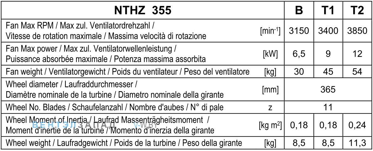Рабочие параметры Comefri NTHZ 355