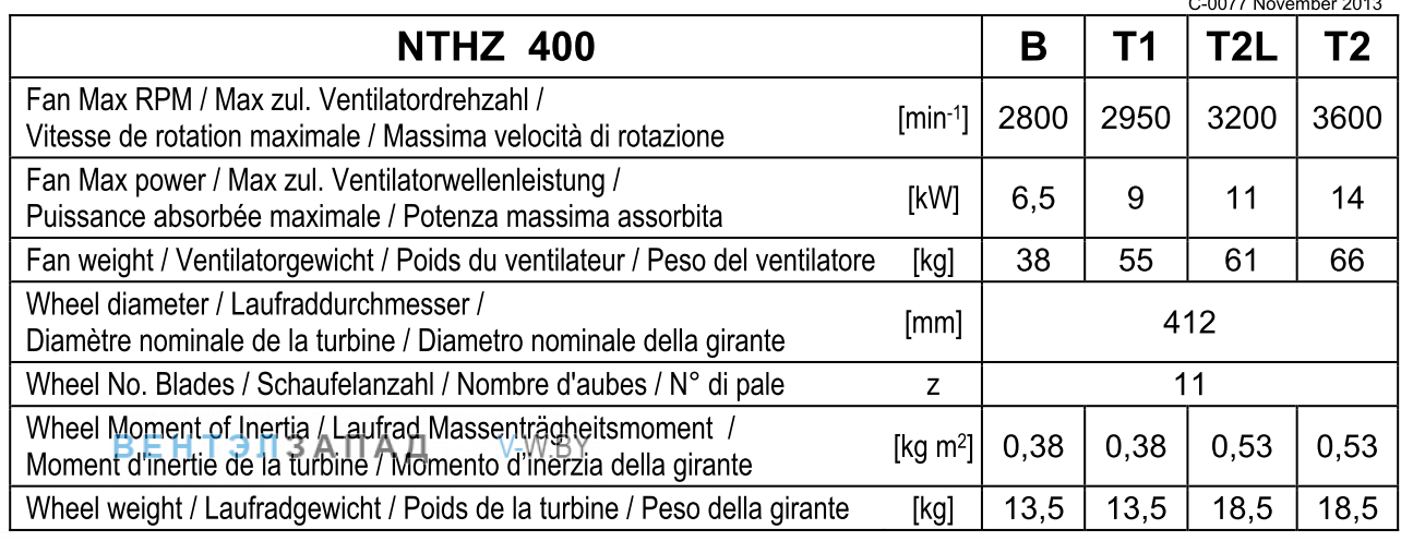 Рабочие параметры Comefri NTHZ 400