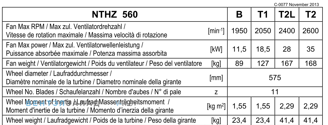 Рабочие параметры Comefri NTHZ 560