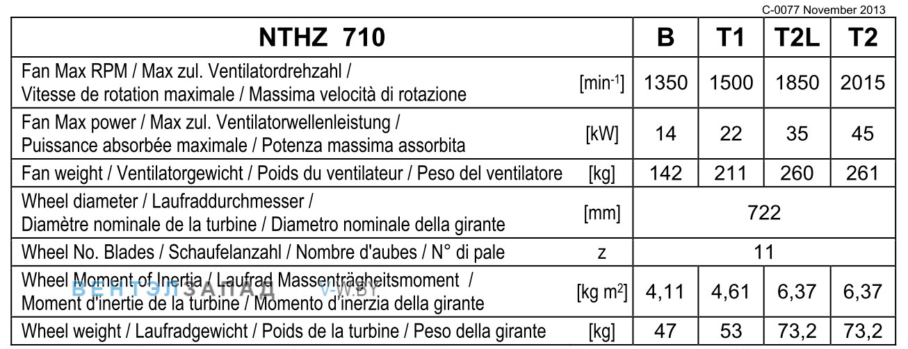 Рабочие параметры Comefri NTHZ 710