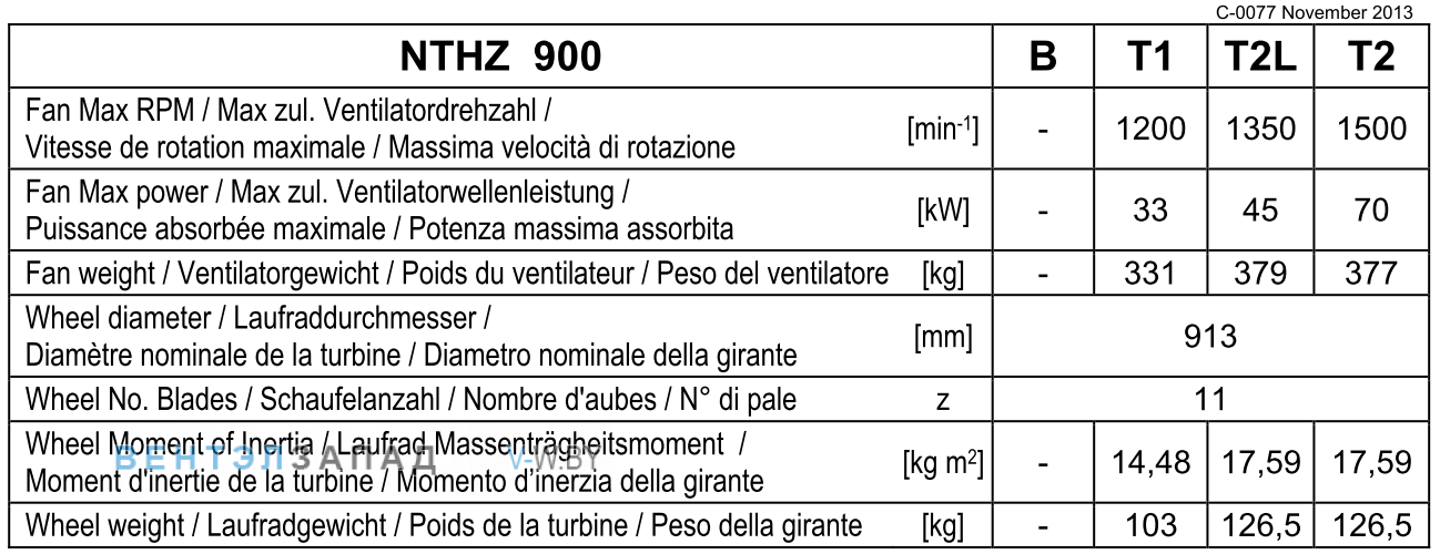 Рабочие параметры Comefri NTHZ 900