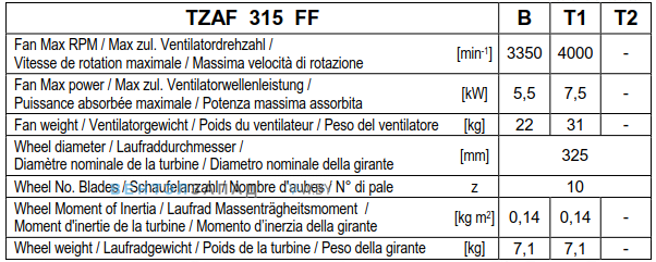 Рабочие параметры Comefri TZAF 315