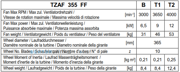 Рабочие параметры Comefri TZAF 355