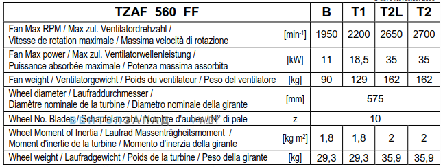 Рабочие параметры Comefri TZAF 560