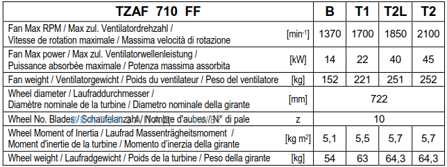 Рабочие параметры Comefri TZAF 710