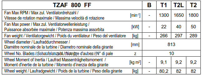Рабочие параметры Comefri TZAF 800 T1