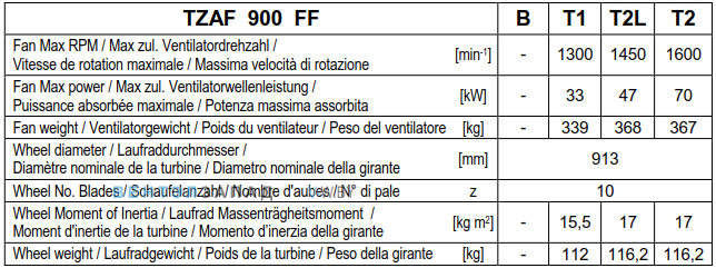 Рабочие параметры Comefri TZAF 900 T1