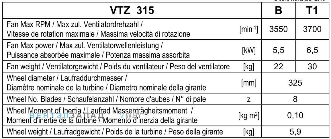 Рабочие параметры Comefri VTZ 315