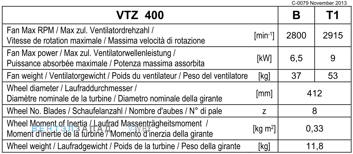 Рабочие параметры Comefri VTZ 400