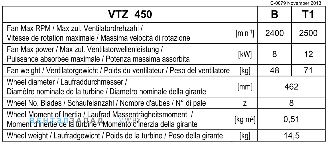 Рабочие параметры Comefri VTZ 450