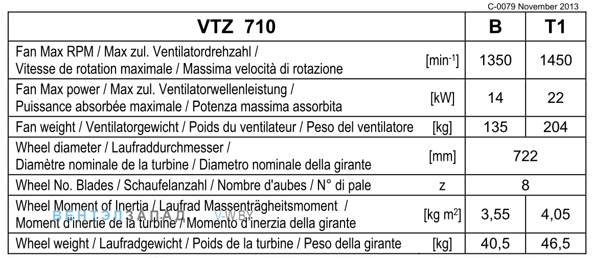 Рабочие параметры Comefri VTZ 710