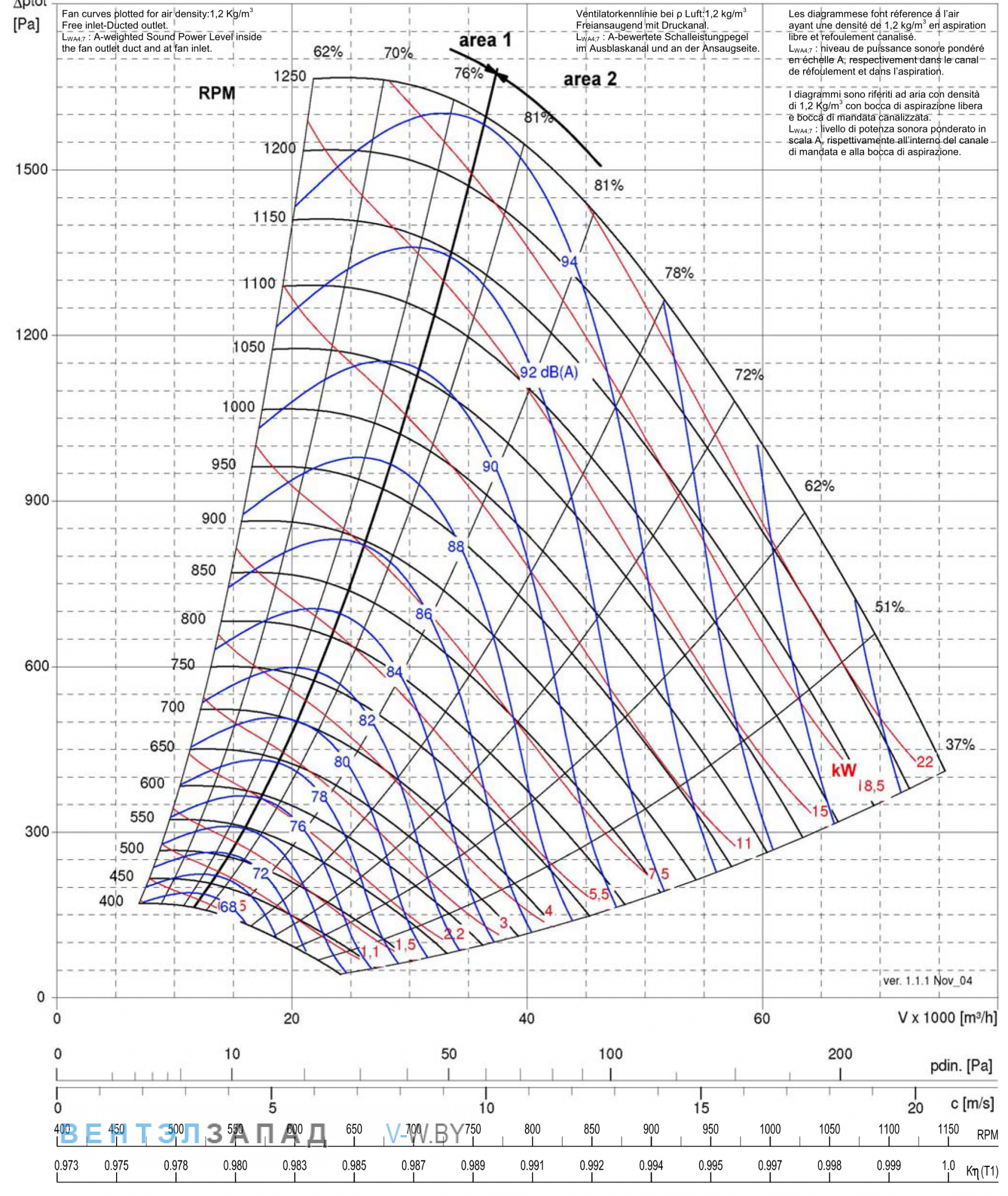 Рабочие параметры Comefri VTZ 800 T1