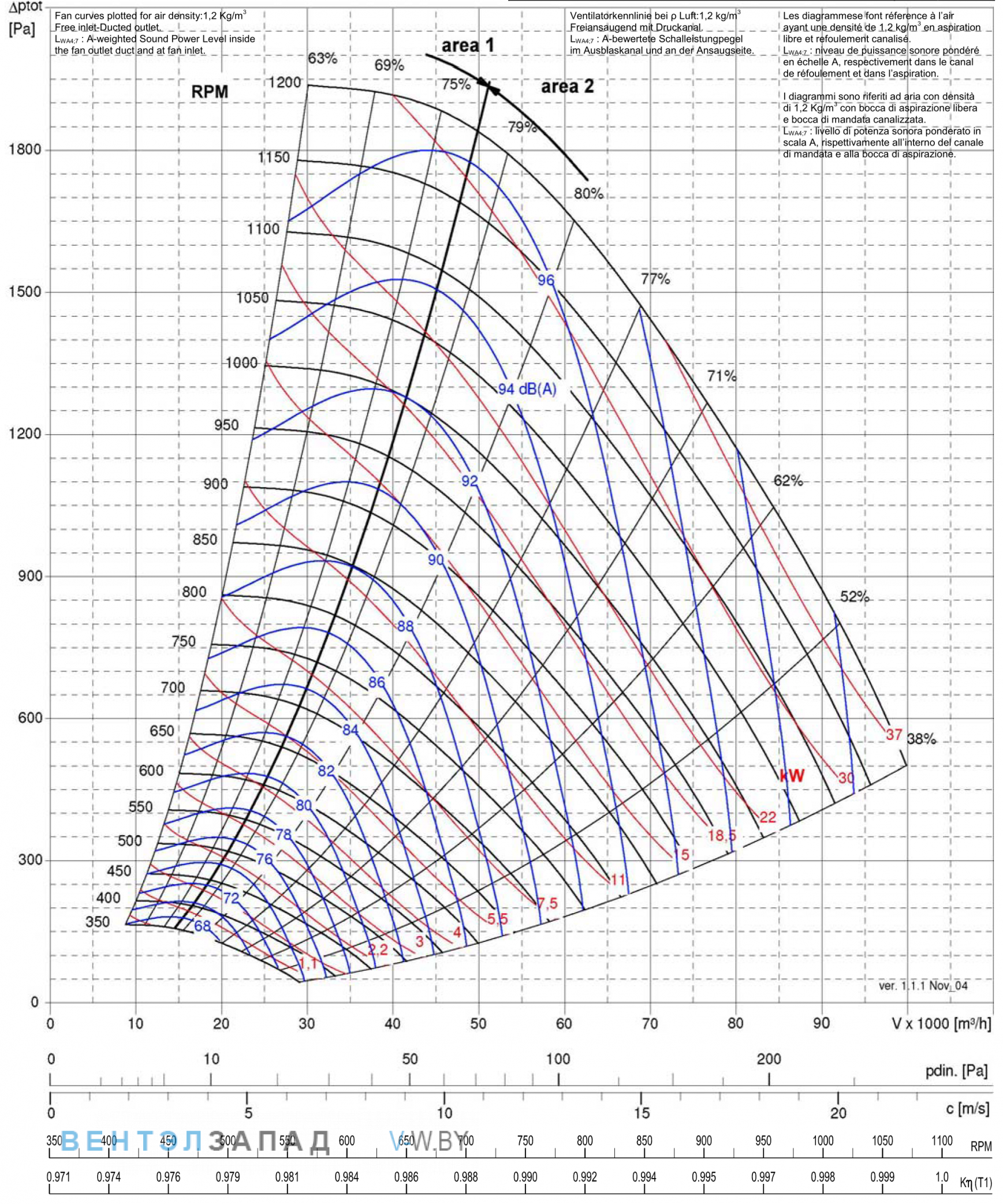 Рабочие параметры Comefri VTZ 900 T1