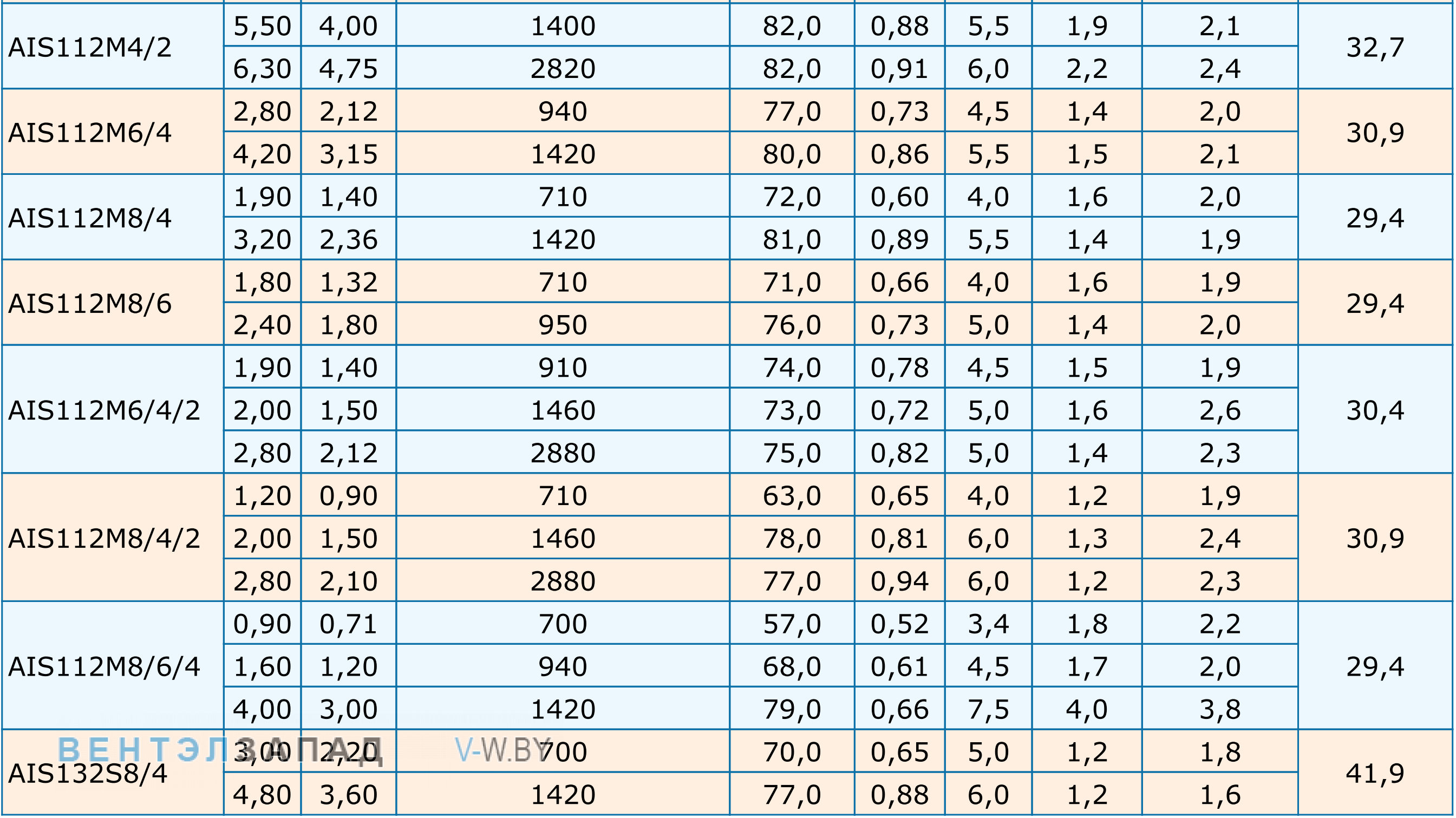 Параметры АIS112М8/4/2