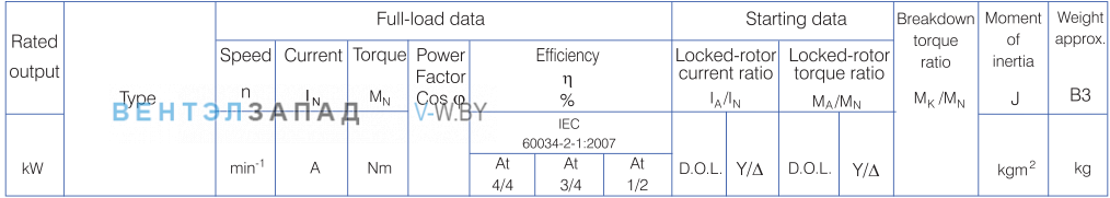 Характеристики Gamak AGM3E 160M 2b 15 кВт алюминиевый IE3