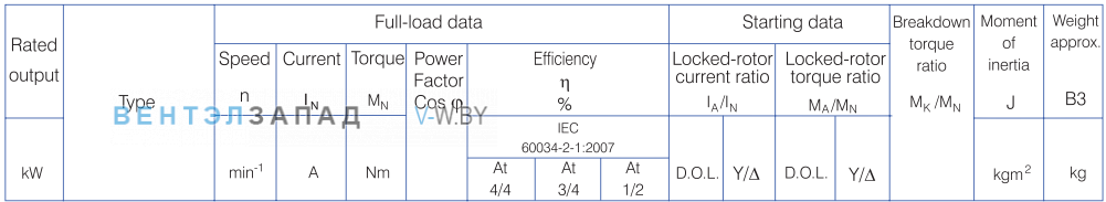 Характеристики Gamak AGM3E 180L 4 22 кВт алюминиевый IE3