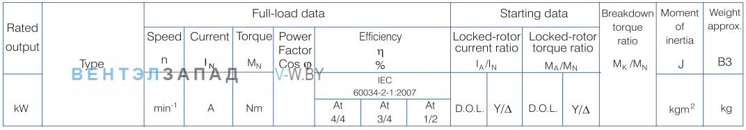 Характеристики Gamak AGM3E 132S 6 3 кВт алюминиевый IE3