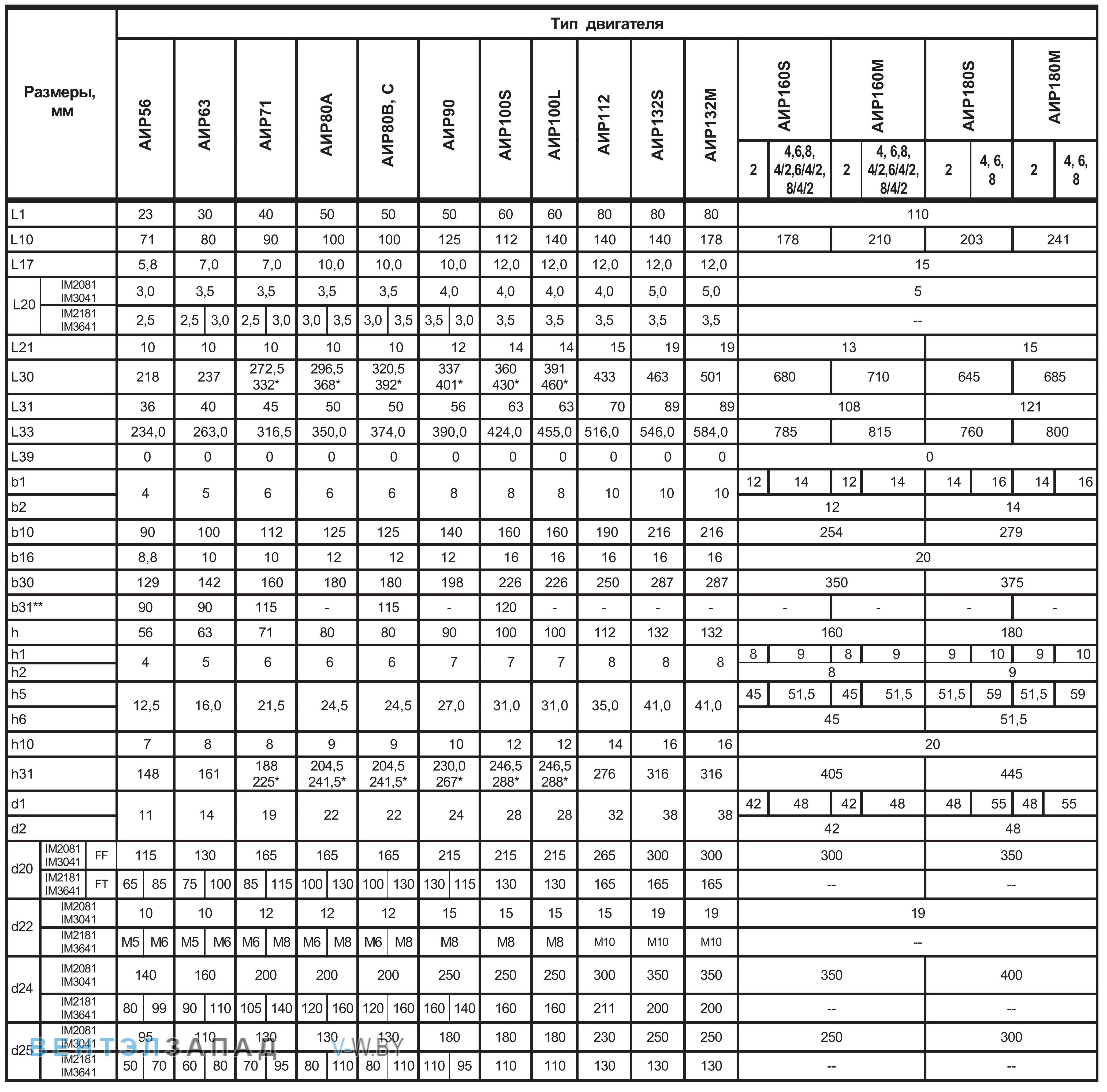 Рабочие характеристики МЭЗ АИР71B4 0.75 кВт 1500 об/мин ГОСТ