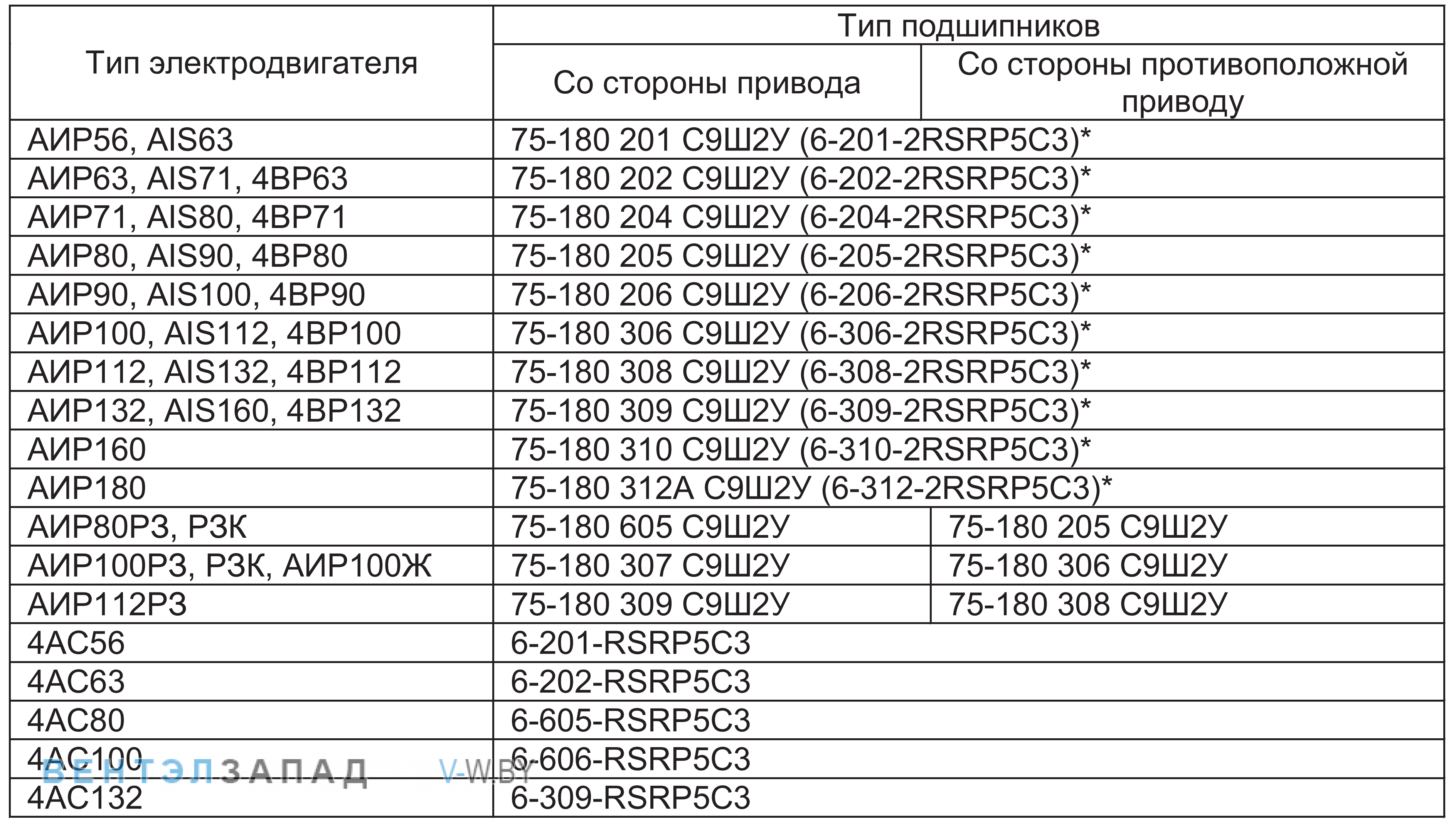 Подшипники