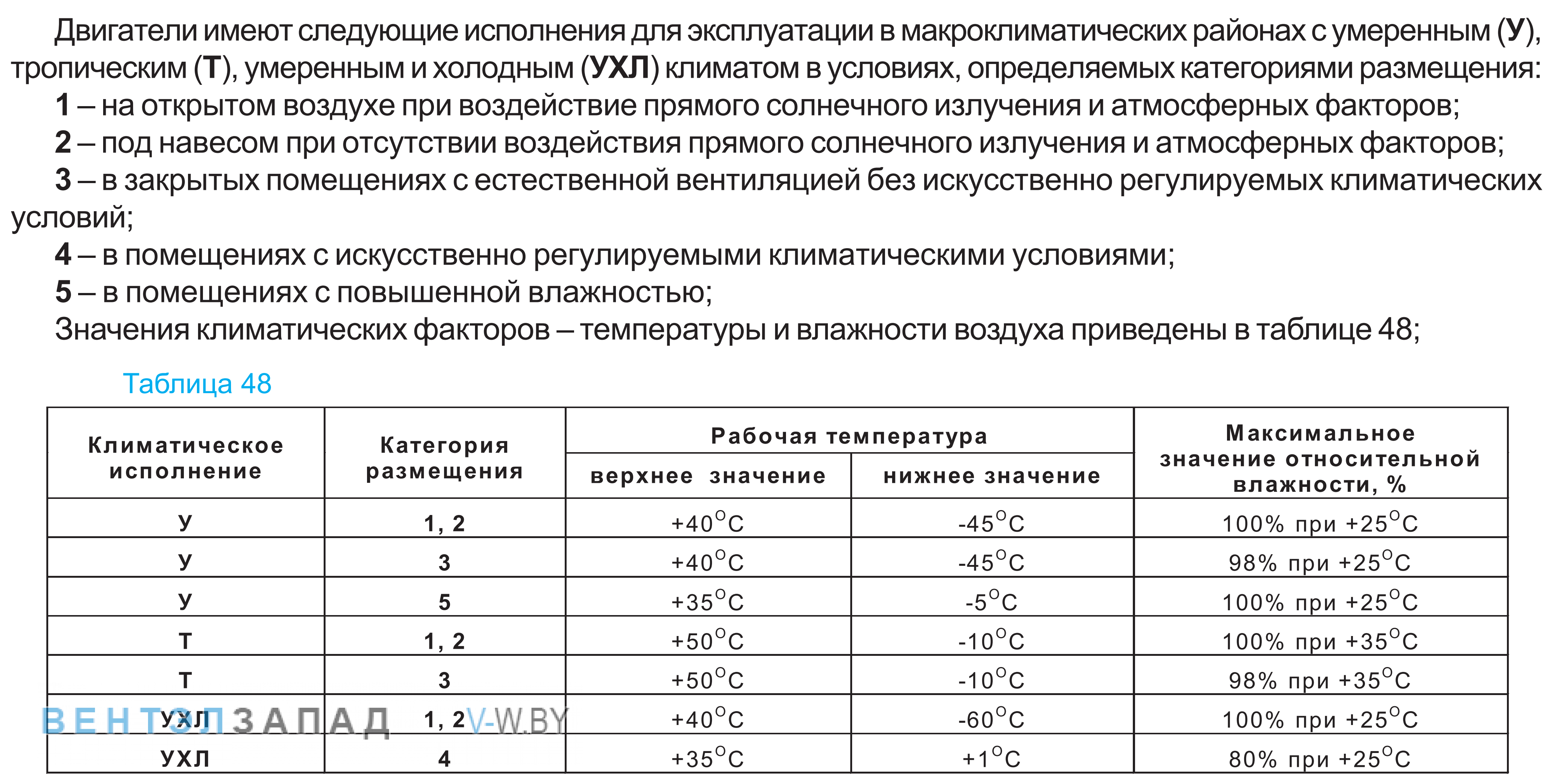 Исполнение для эксплуатации