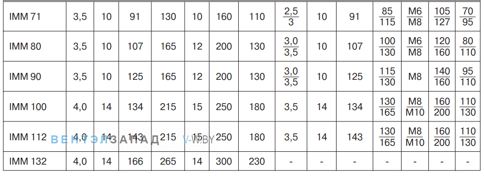 Таблица резмеров IMМ 90S6 0,75 кВт 1000 об/мин