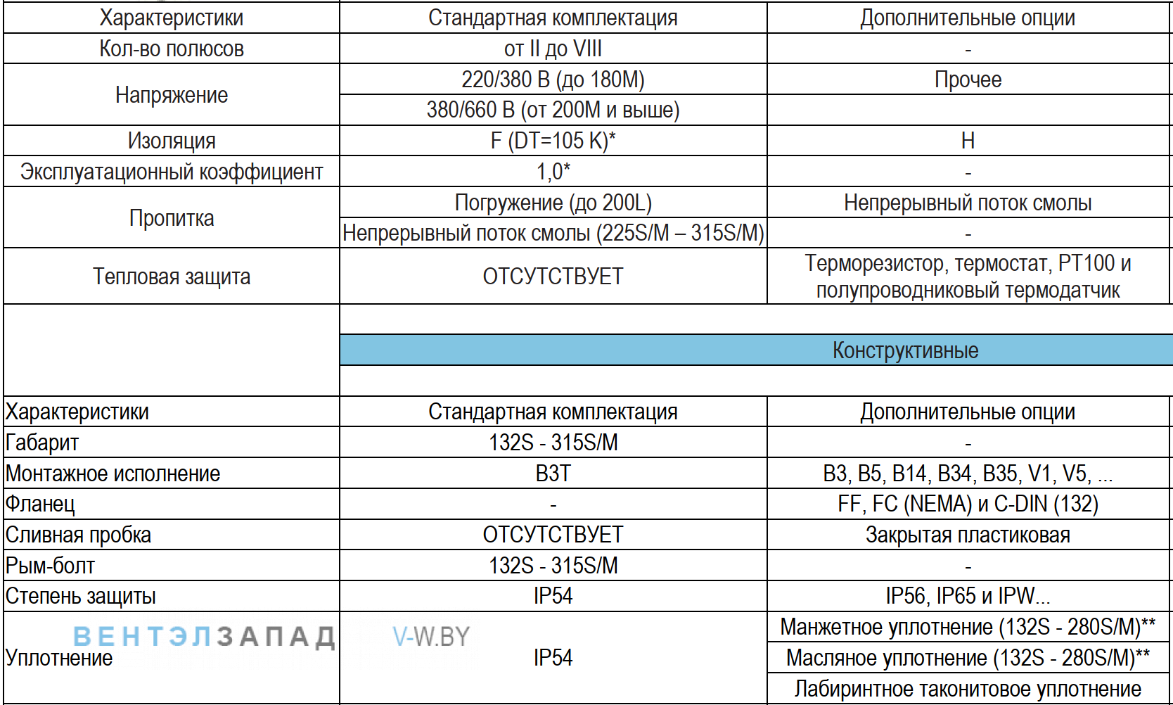 Компановка