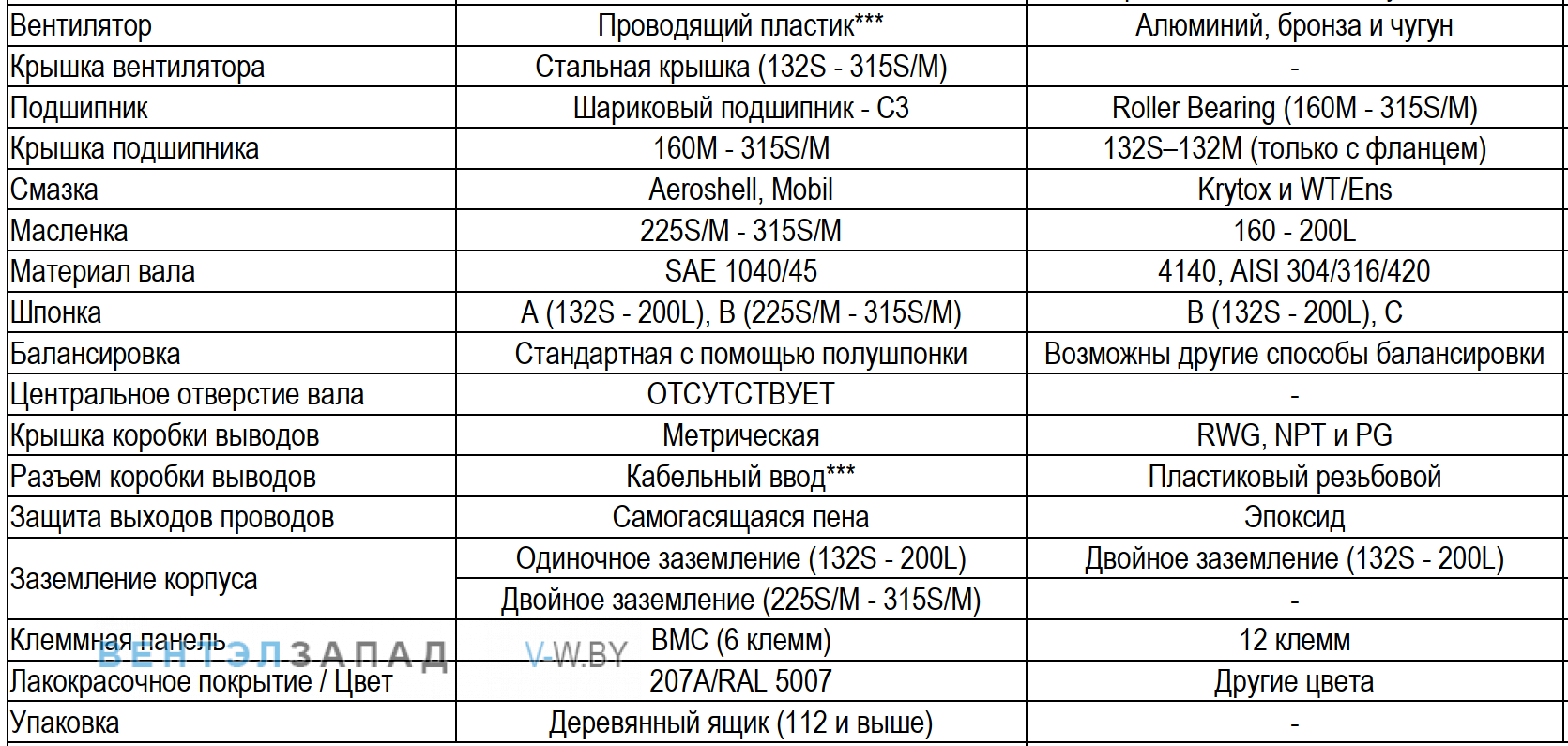 Компановка