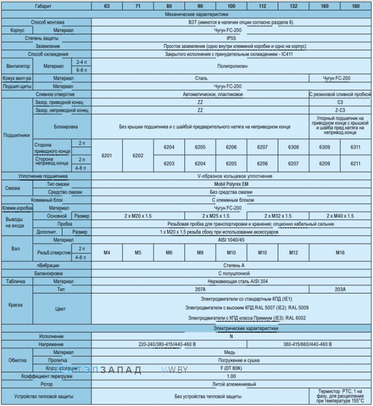 Конструктивные особенности W22 90S 0,37кВт трехфазный