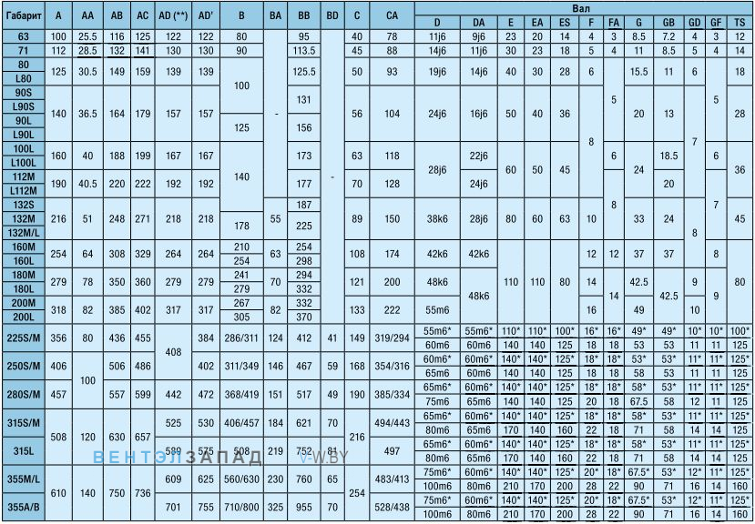 Сводная таблица WEG W22 0,12кВт трехфазный 63 - 112 мм