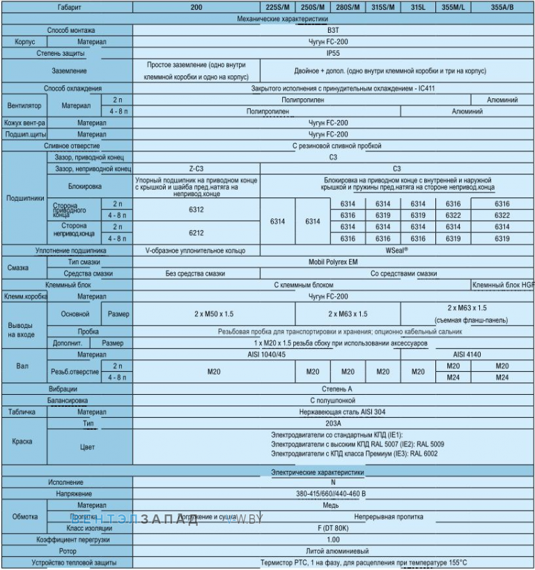 Конструктивные особенности W22 355M/L 132кВт трехфазный