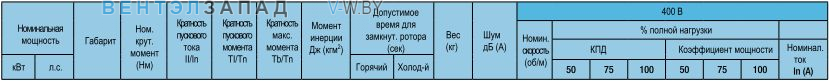 Электрические характеристики - стандартный КПД, 8 полюсов, 750 об/мин 400В